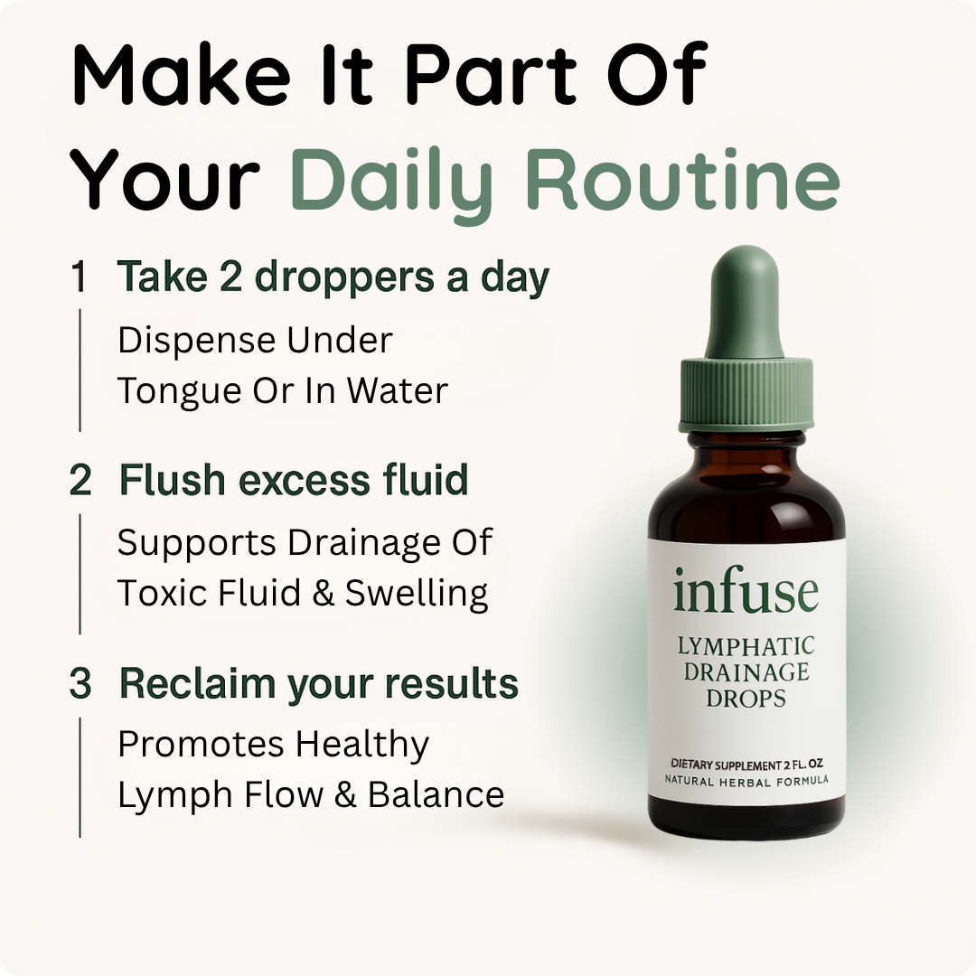 Post Op Lymphatic Drainage Drops