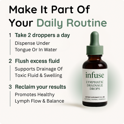 Post Op Lymphatic Drainage Drops