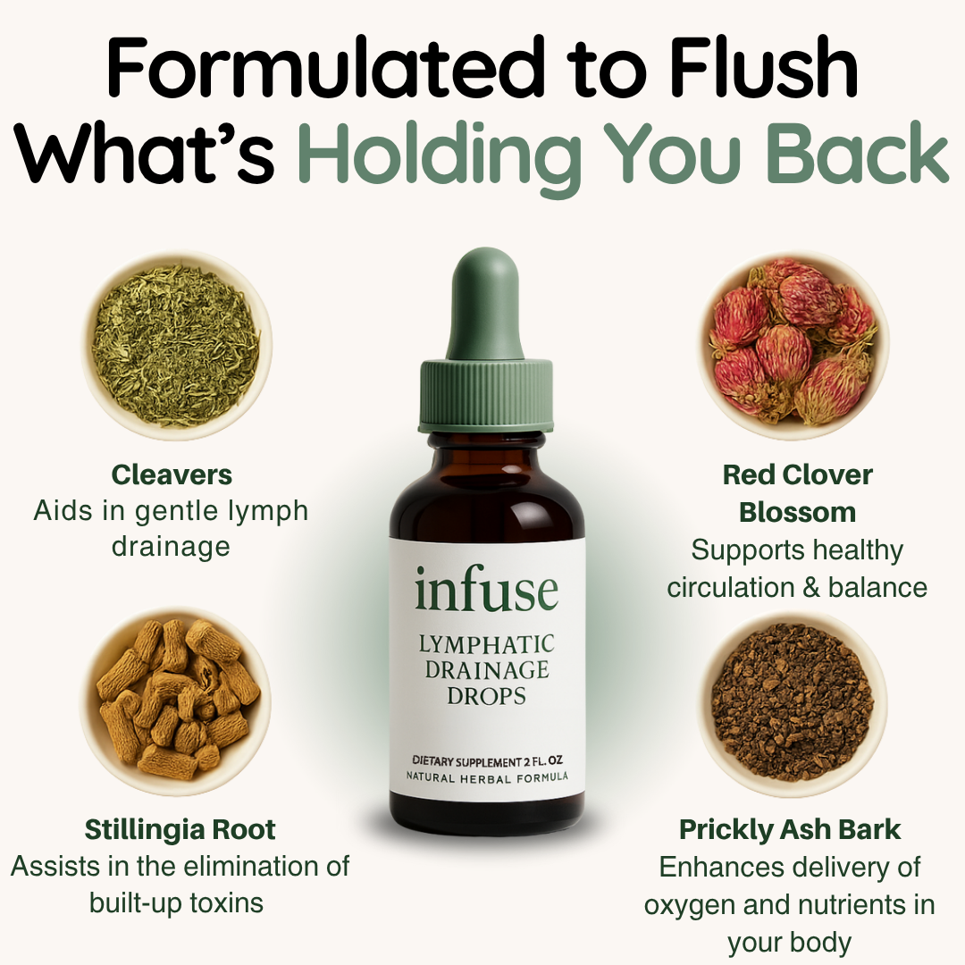 Post Op Lymphatic Drainage Drops