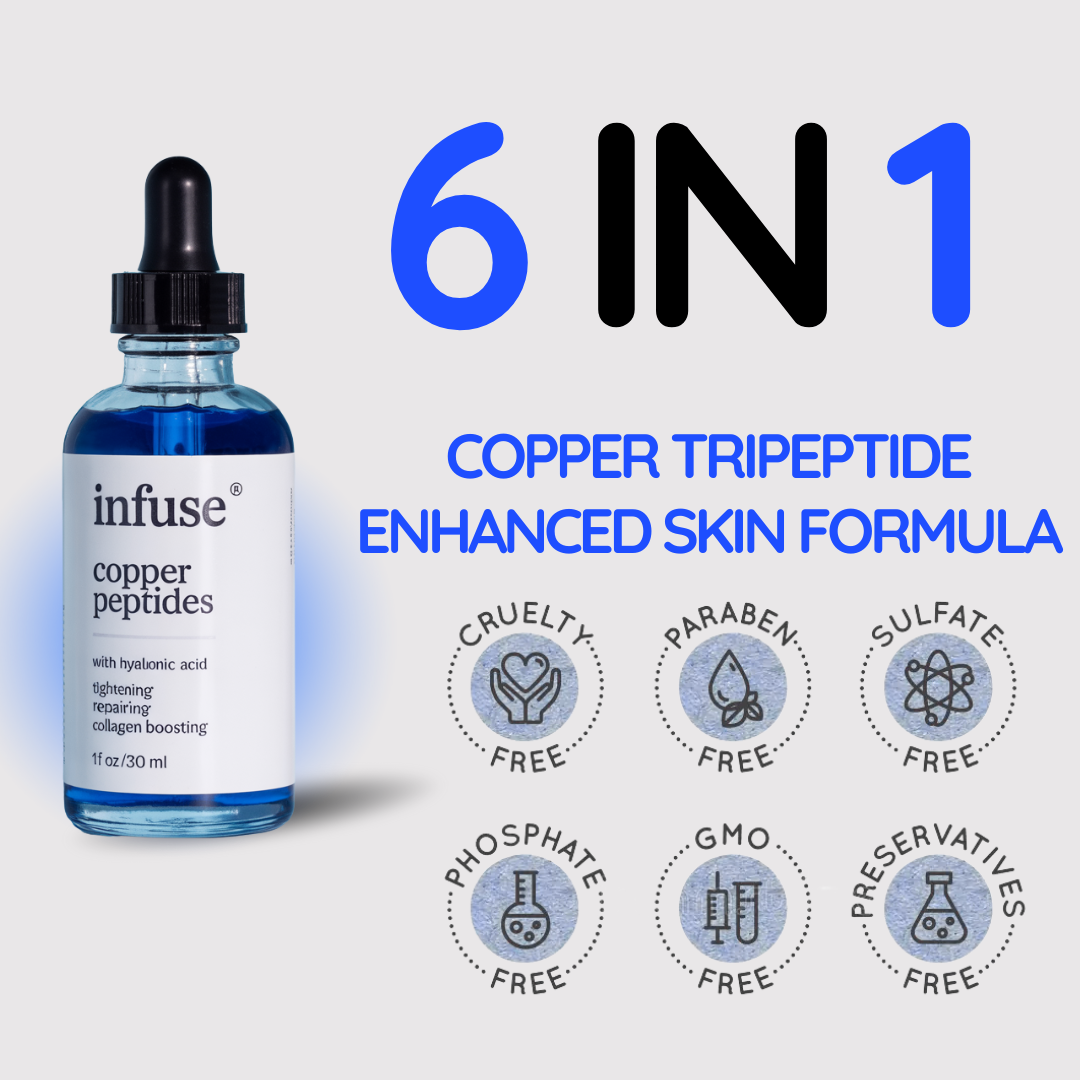Copper Peptide Skin™ Reset Serum