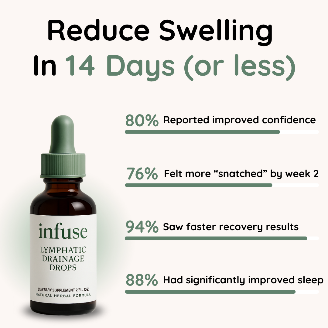 Post Op Lymphatic Drainage Drops