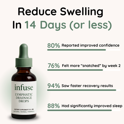 Post Op Lymphatic Drainage Drops